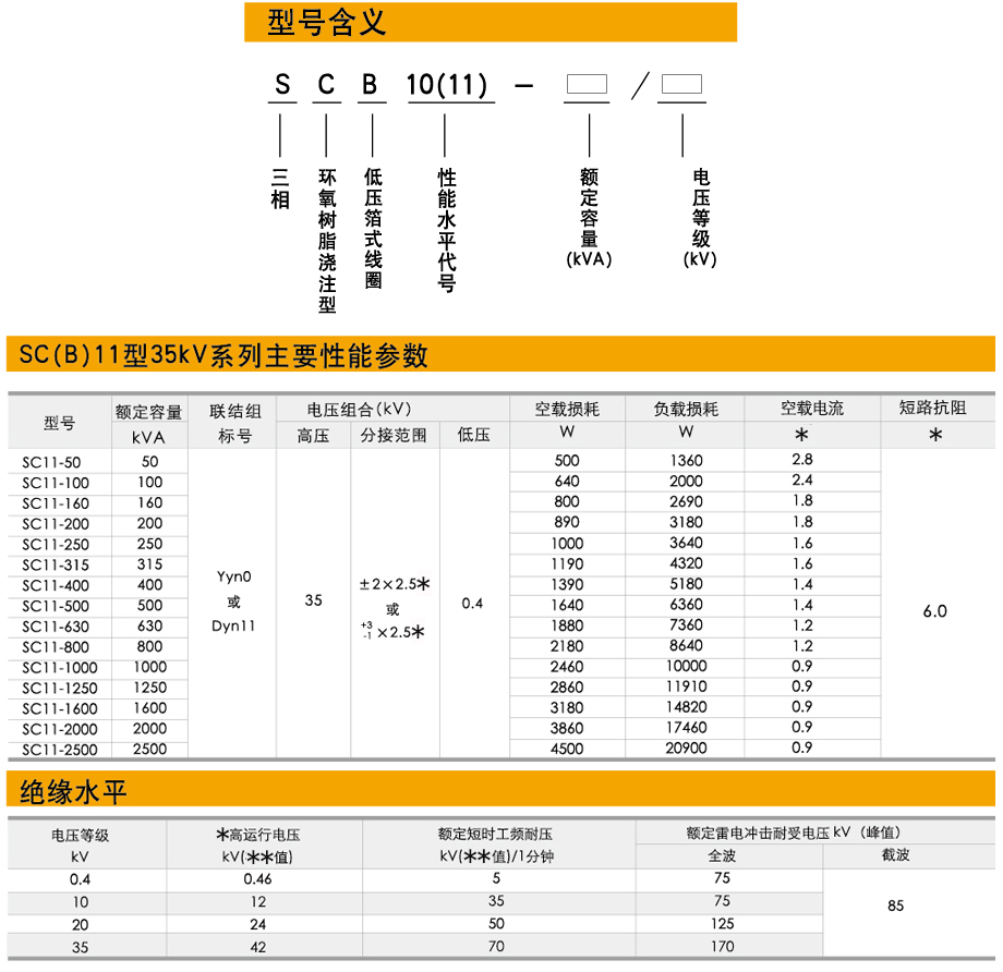 干式電力變壓器型號參數