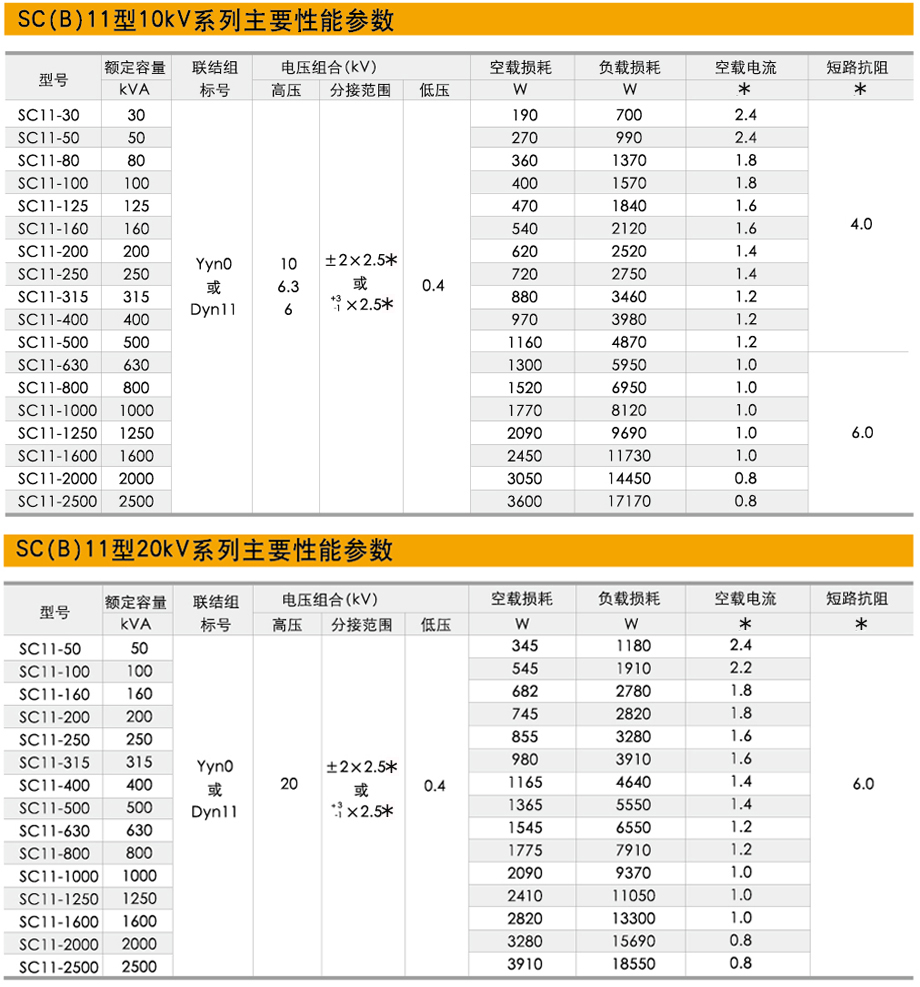 20kv干式電力變壓器性能參數